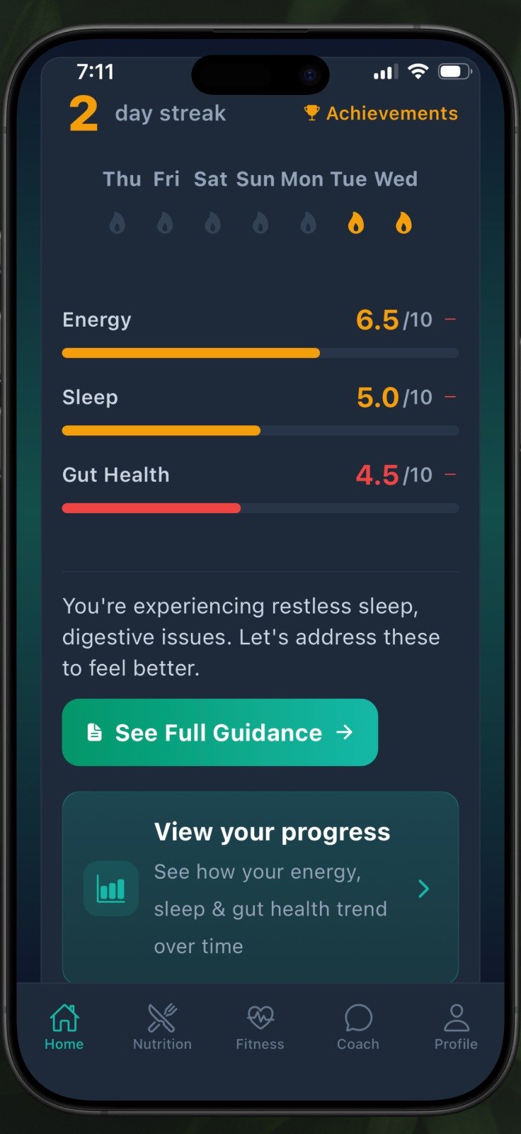 Metabolic Health Heat Map