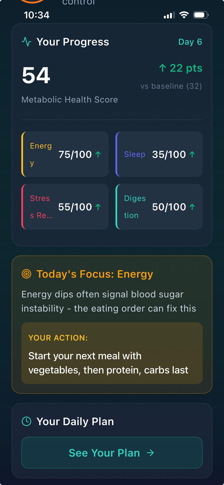 Metabolic Health Heat Map