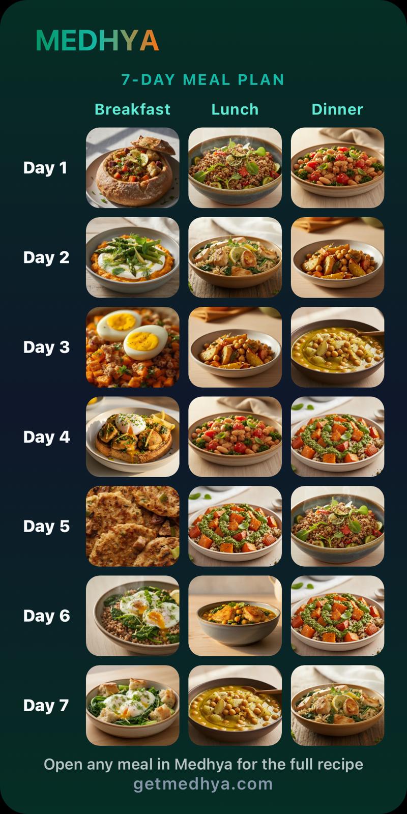 A seven-day Medhya meal plan with breakfast, lunch, and dinner already chosen